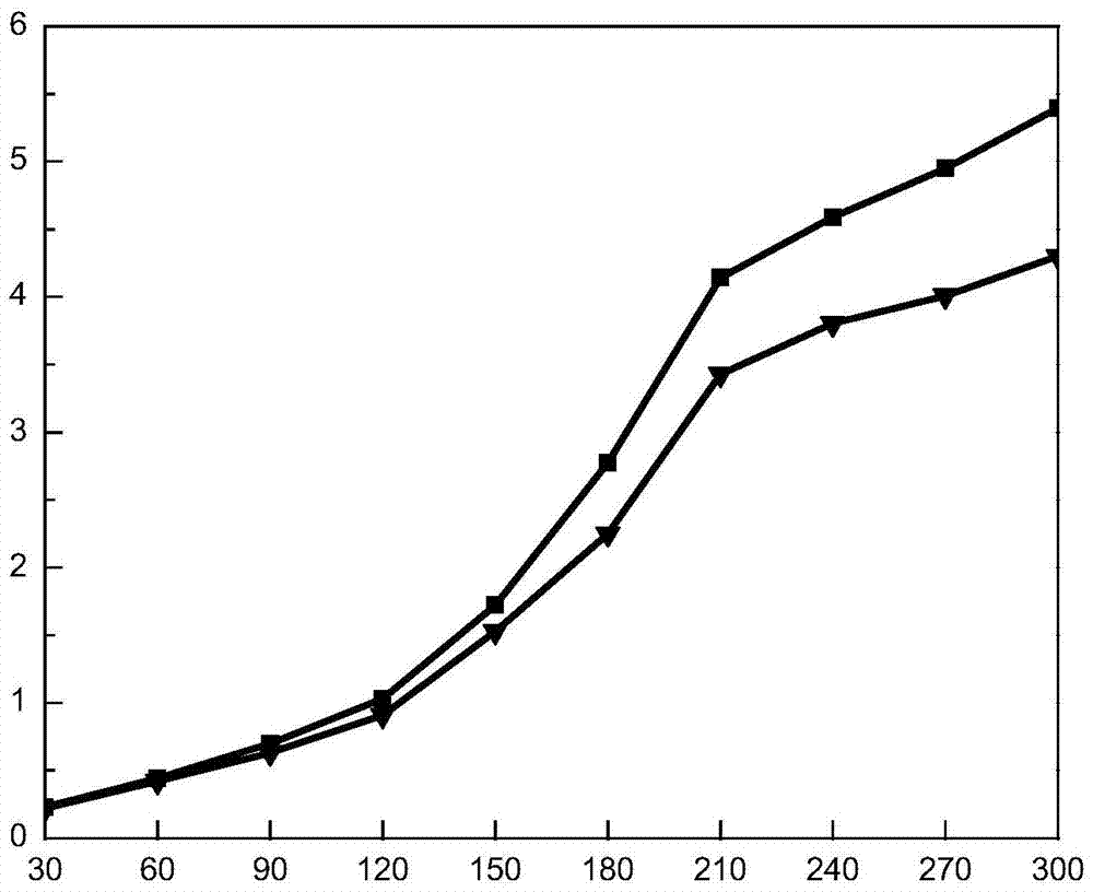 A method to dynamically set the minimum contention window value of nodes according to the number of retransmissions