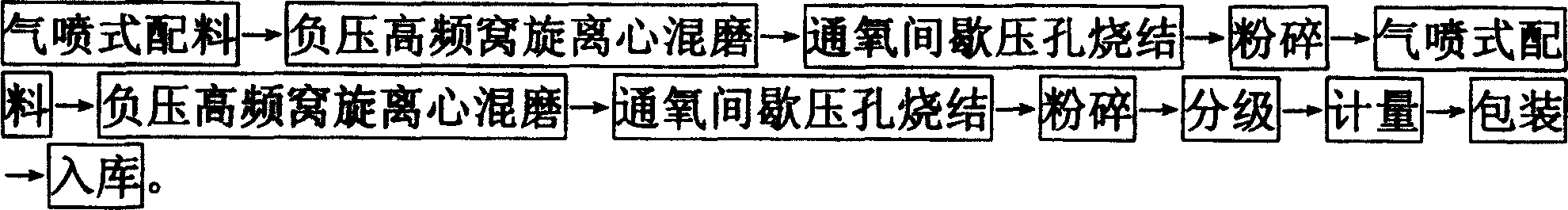 Lithium ion cell blended positive pole material and its preparing method