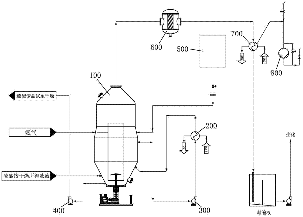 Method for producing large granular ammonium sulfate product