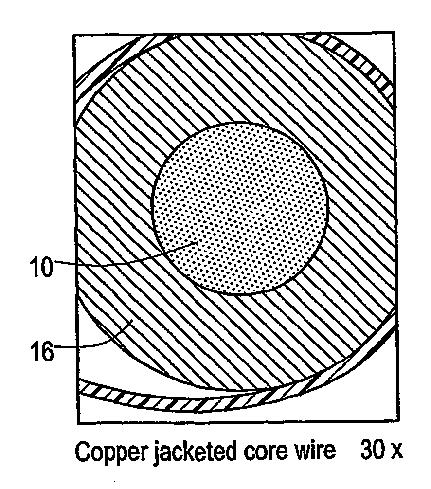 High voltage electrical power transmission cable having composite-composite wire with carbon or ceramic fiber reinforcement