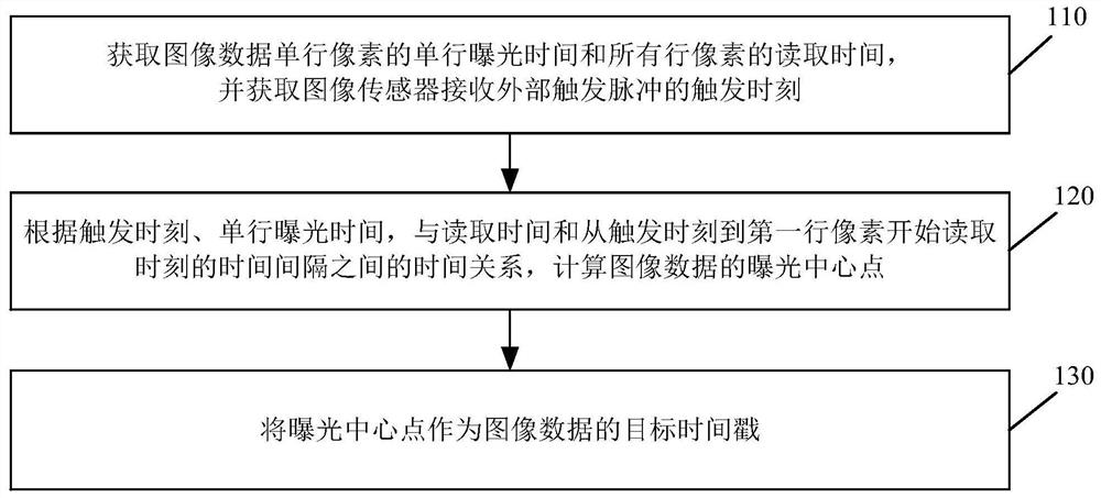 Method and device for determining image time stamp