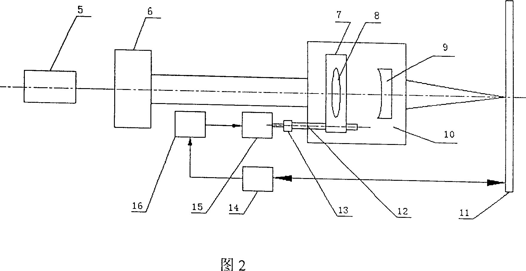 Double light path laser Doppler velocimeter capable of measuring speed for moving object of different distances