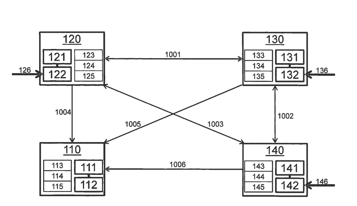 Method for redundant processing of data