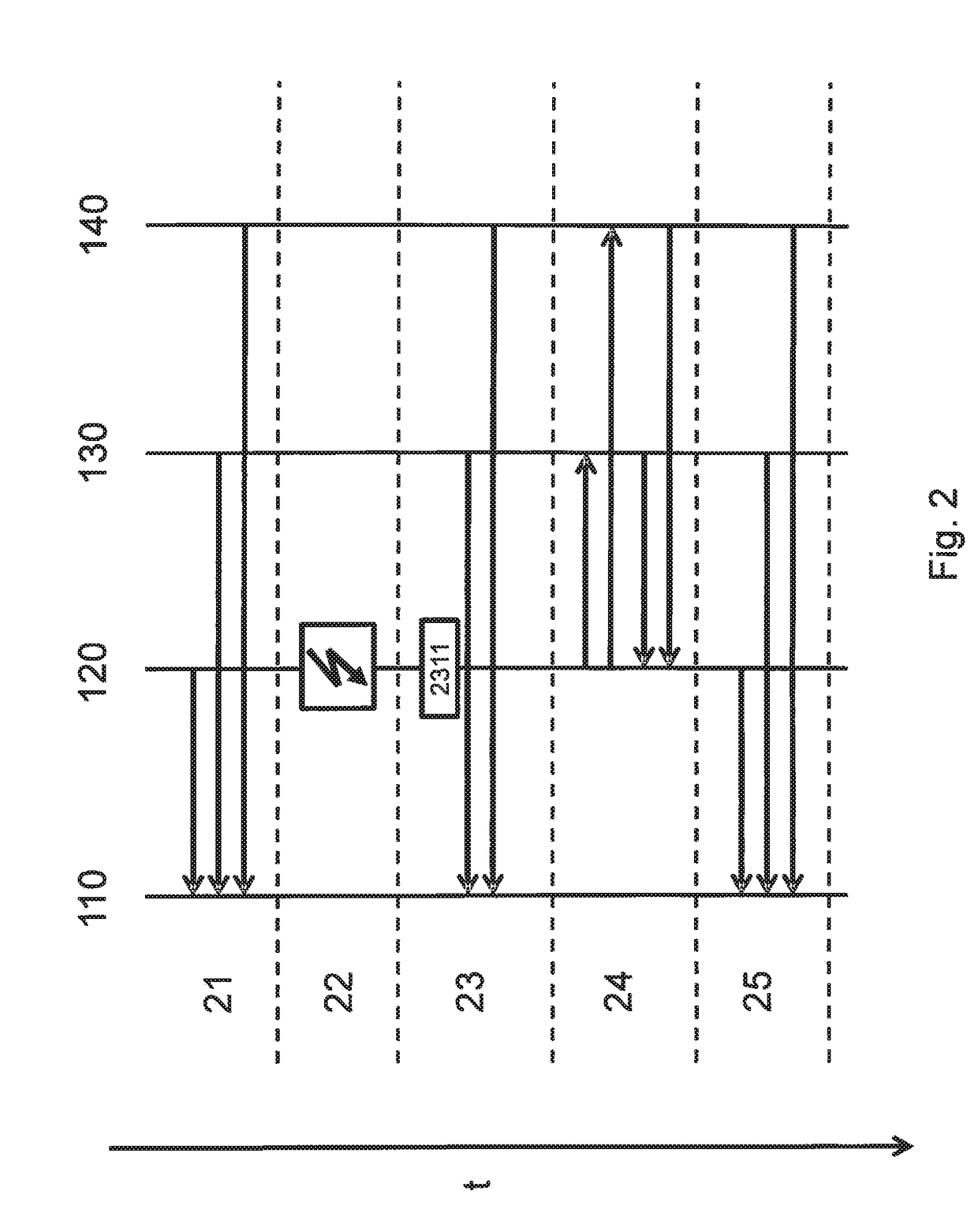 Method for redundant processing of data