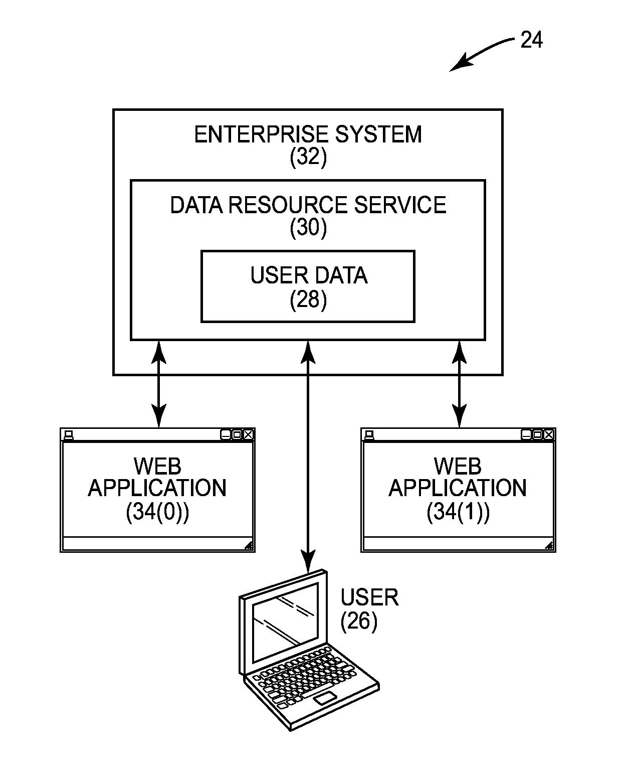 Providing data resource services within enterprise systems for resource level sharing among multiple applications, and related methods, systems, and computer-readable media