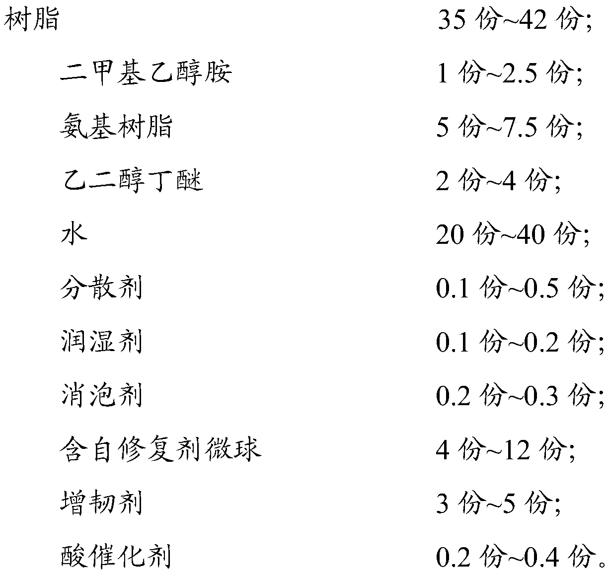 Waterborne polyurethane resin and preparation method thereof and waterborne baking paint