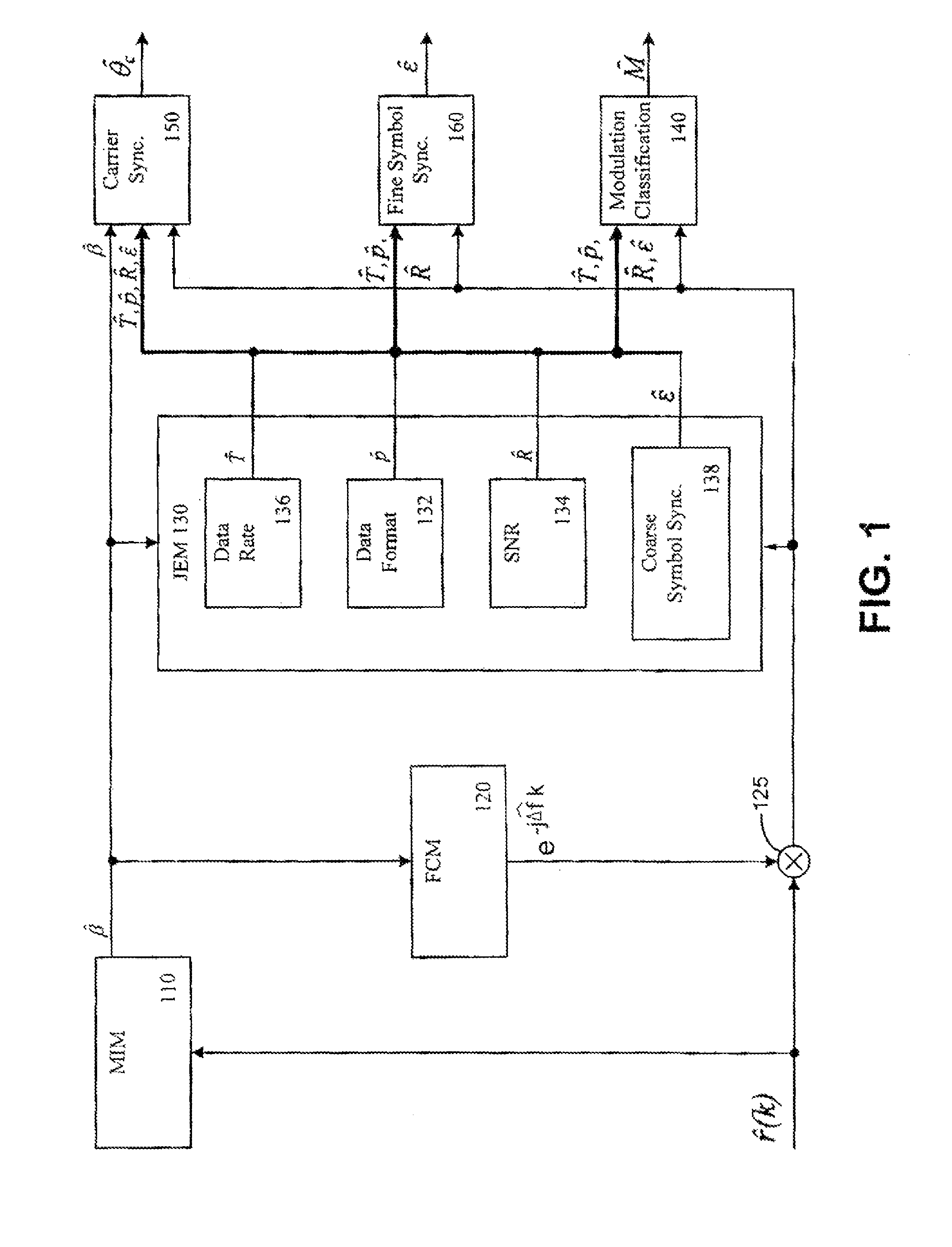 Self-configurable radio receiver system and method for use with signals without prior knowledge of signal defining characteristics