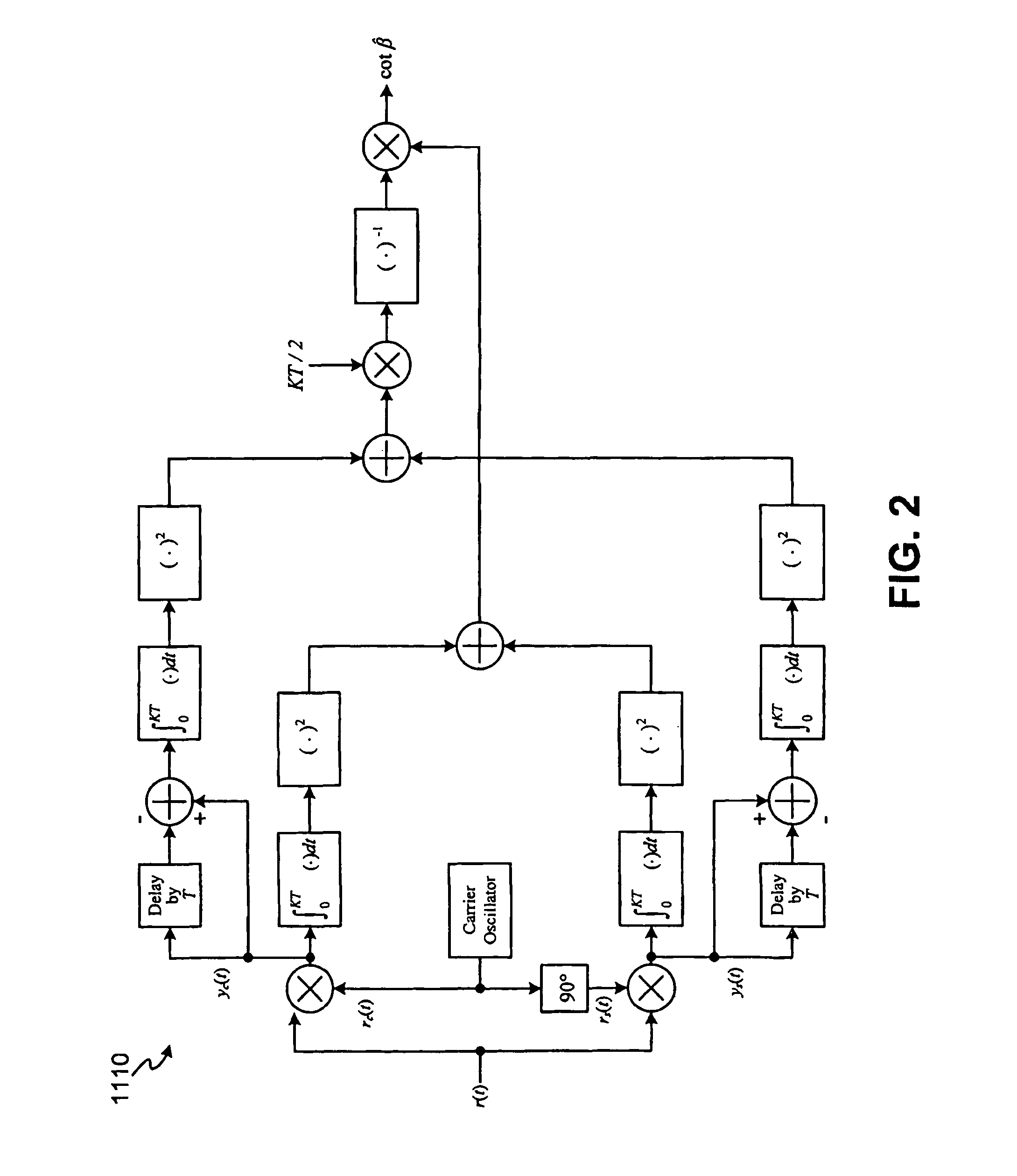 Self-configurable radio receiver system and method for use with signals without prior knowledge of signal defining characteristics