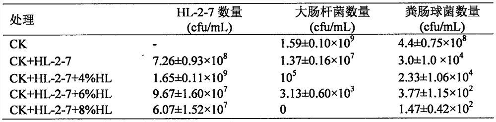 A Coptidis endophytic bacterium that inhibits intestinal conditional pathogenic bacteria attached to fresh vegetables and its application