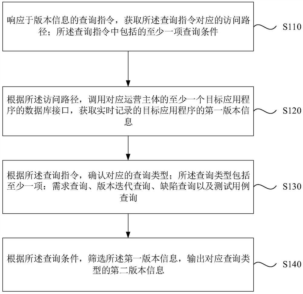 Version information generation method and device, equipment and storage medium