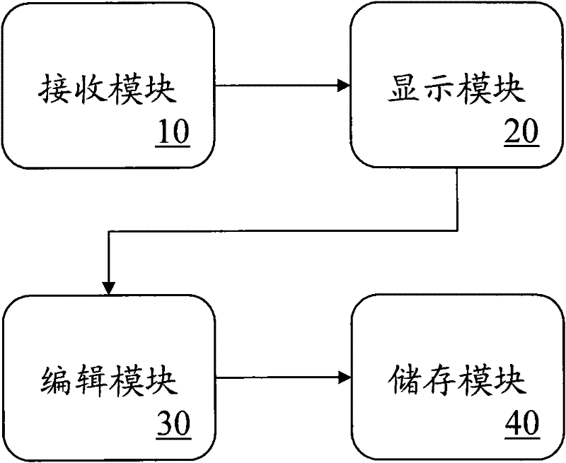 File browsing and editing system and its method