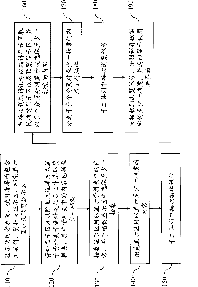 File browsing and editing system and its method