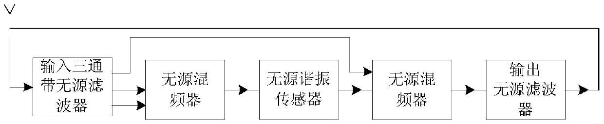 Structure and addressing method of passive resonant sensor capable of wireless addressing and query