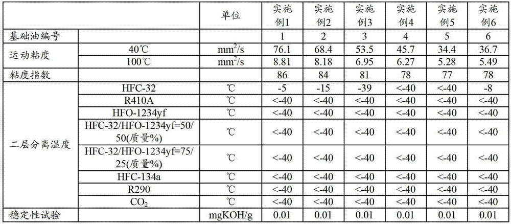 Refrigerating machine oil and working fluid composition for refrigerating machines