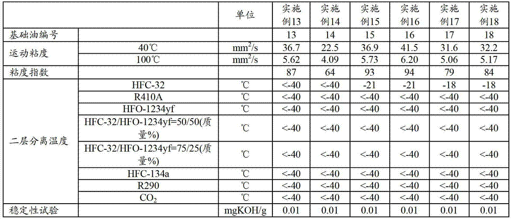 Refrigerating machine oil and working fluid composition for refrigerating machines
