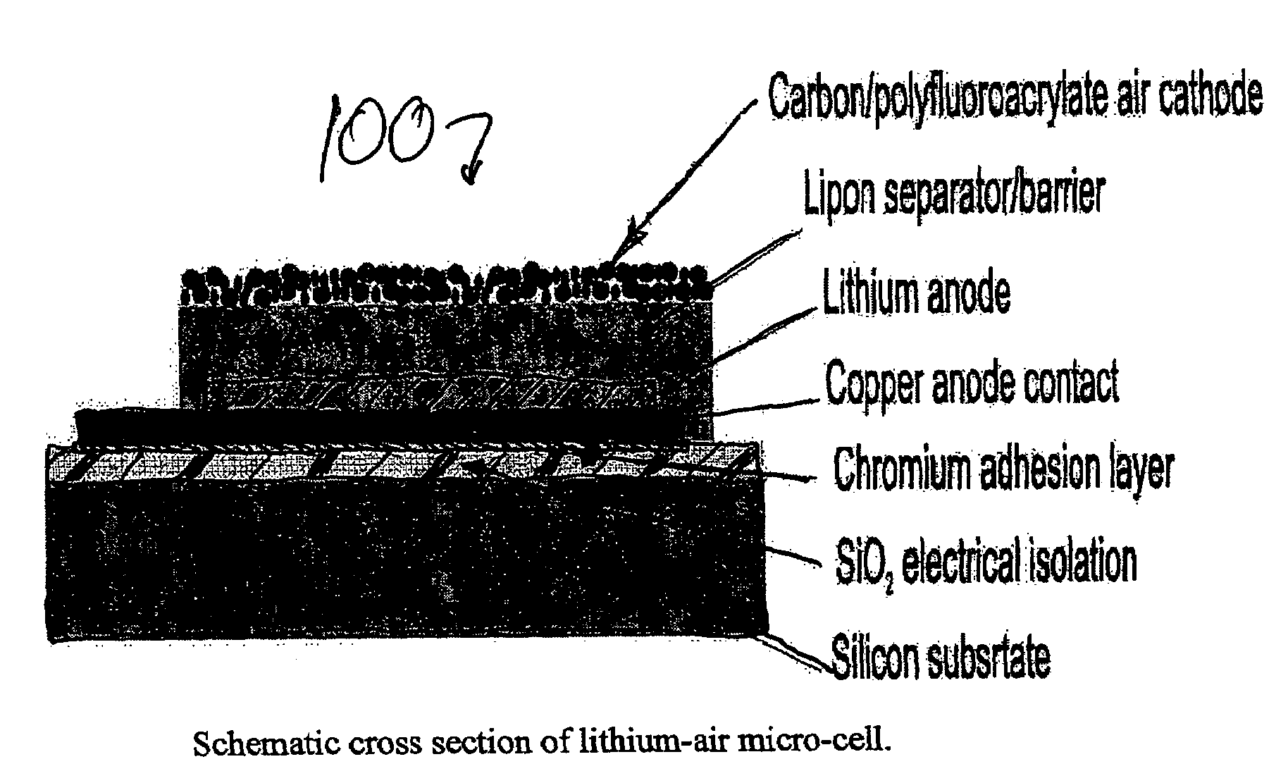 Lithium/air batteries with LiPON as separator and protective barrier and method