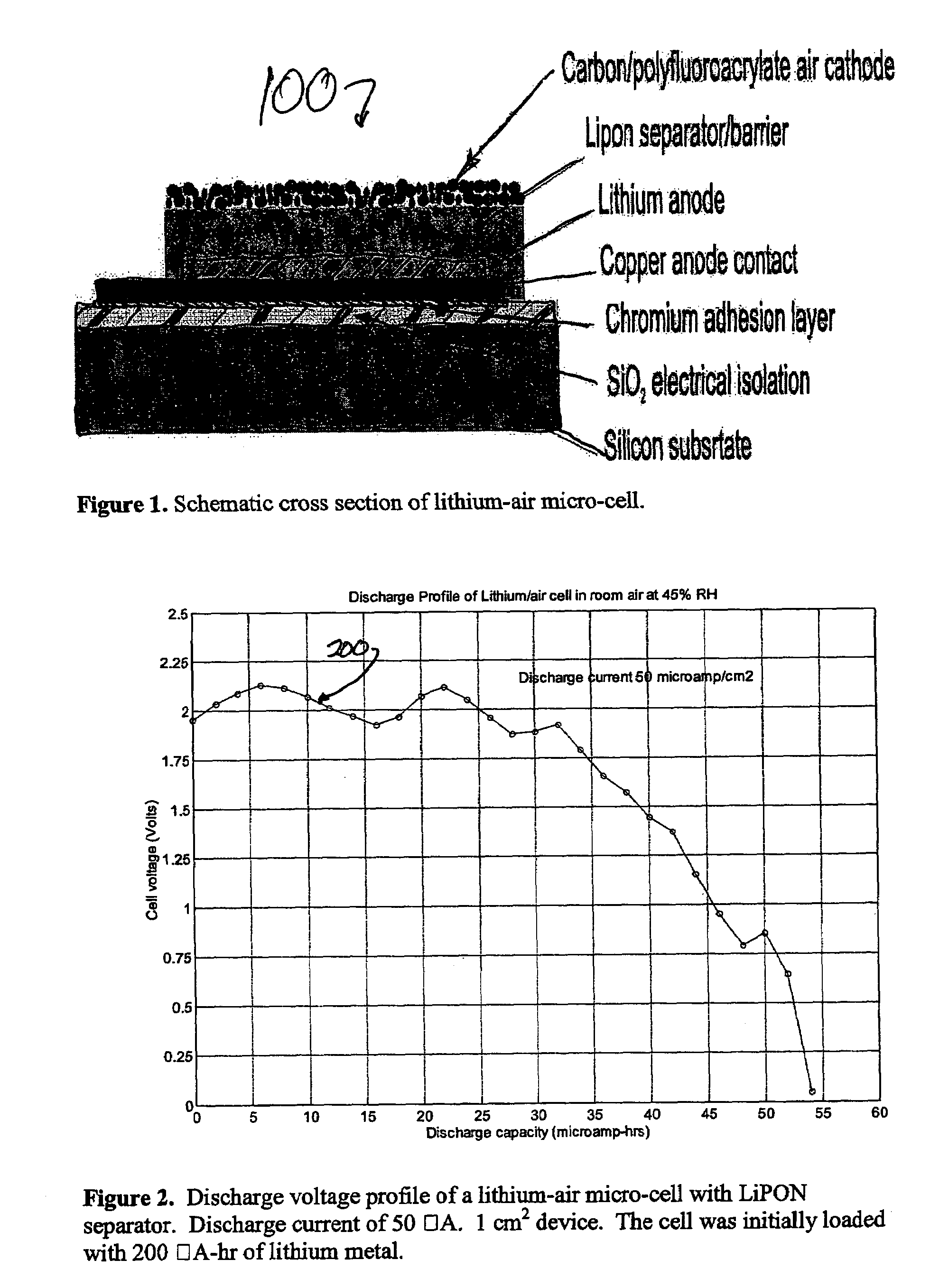 Lithium/air batteries with LiPON as separator and protective barrier and method