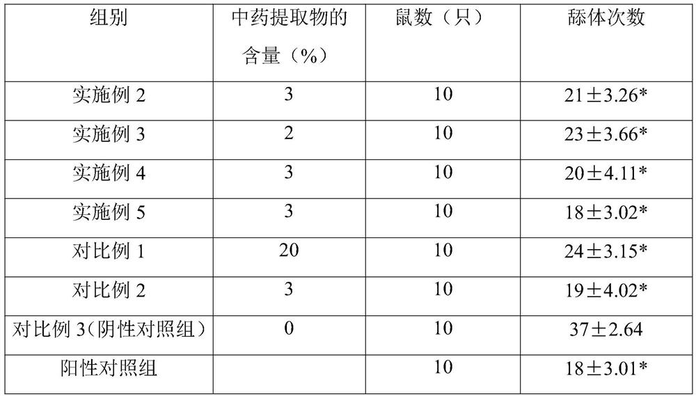 Pearl and traditional Chinese medicine eczema-preventing regenerated cellulose fiber and preparation method thereof