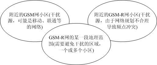 Device and method for performing interference detection on global system for mobile communications for railways (GSM-R)