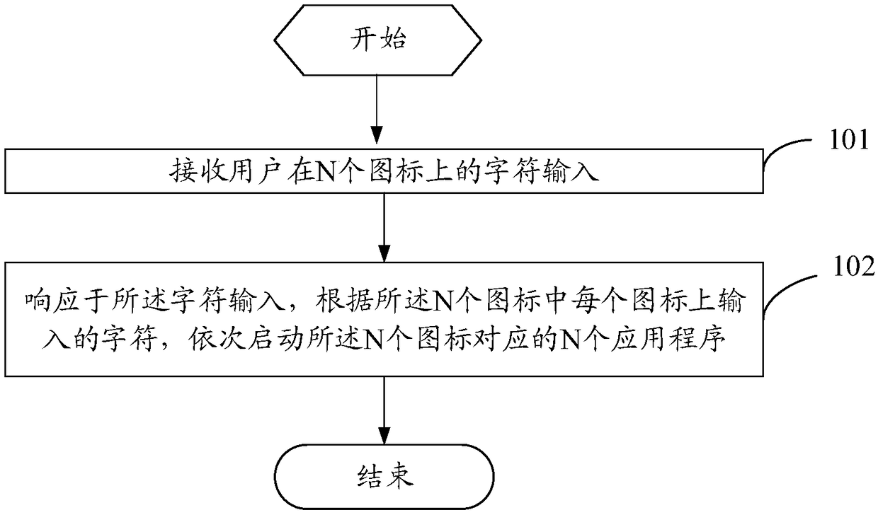 Application starting method and mobile terminal