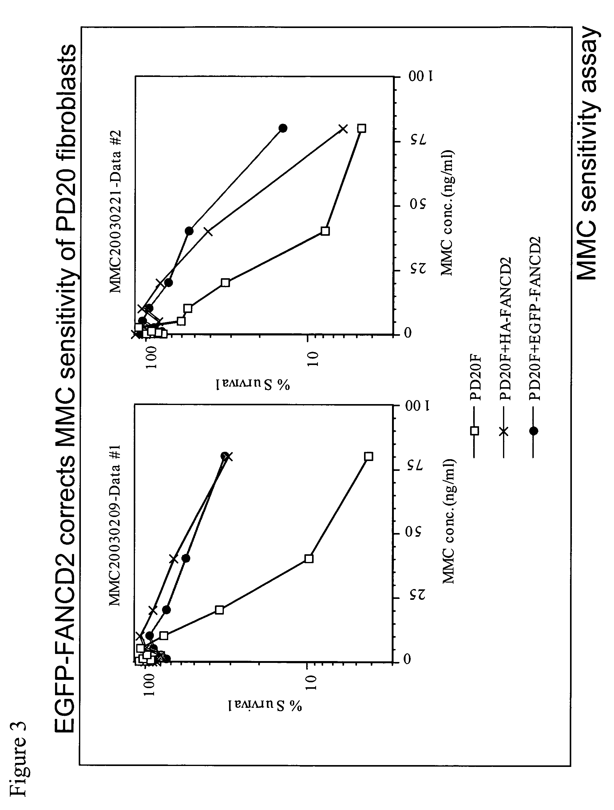 Method for determination and quantification of radiation or genotoxin exposure