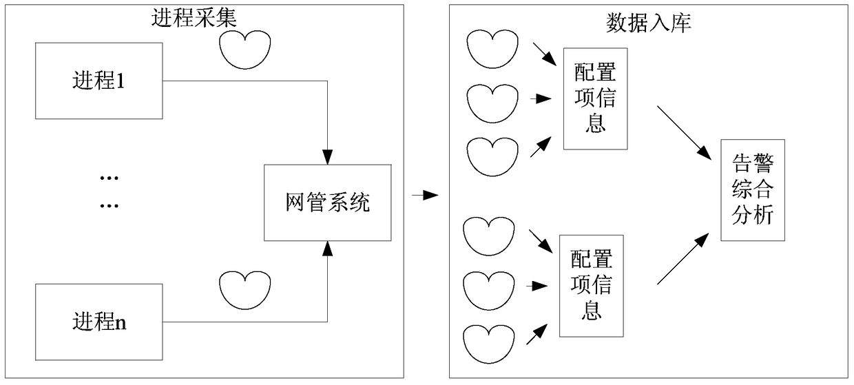 Real-time monitoring method and device for application software