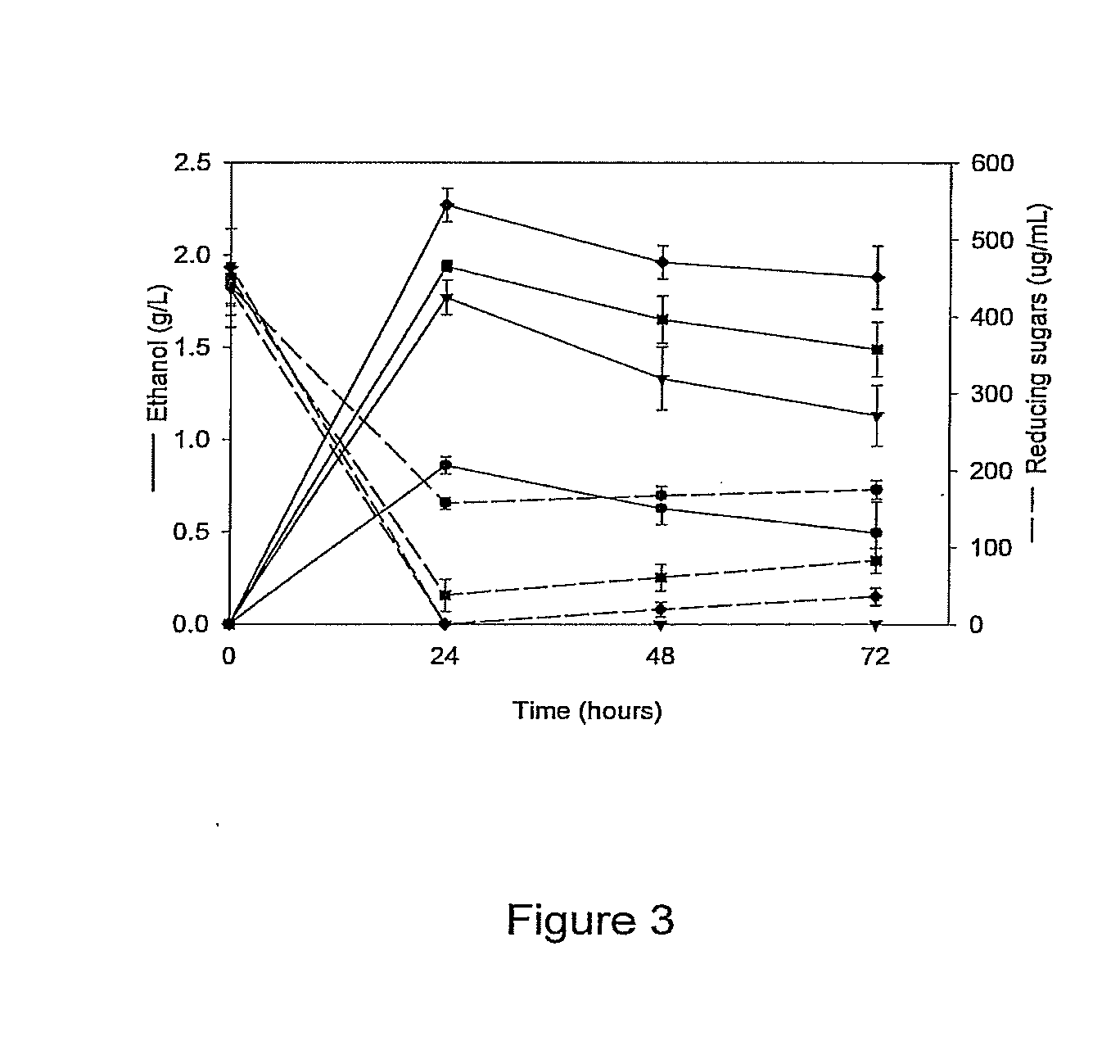Methods and compositions for degrading pectin