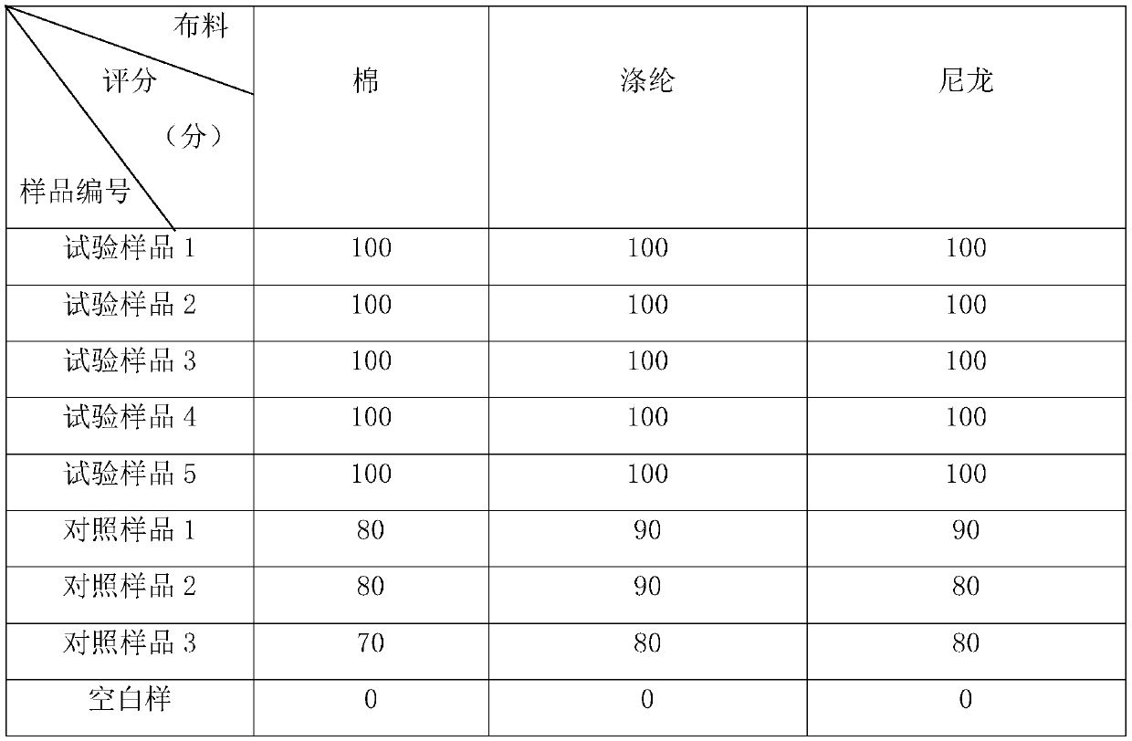 Cationic paraffin emulsion as well as preparation method and application thereof