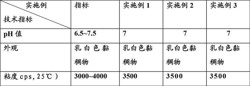 Buffing burnt-feeling water-based Yangbuck foaming resin and preparation method thereof