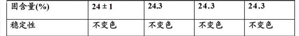 Buffing burnt-feeling water-based Yangbuck foaming resin and preparation method thereof