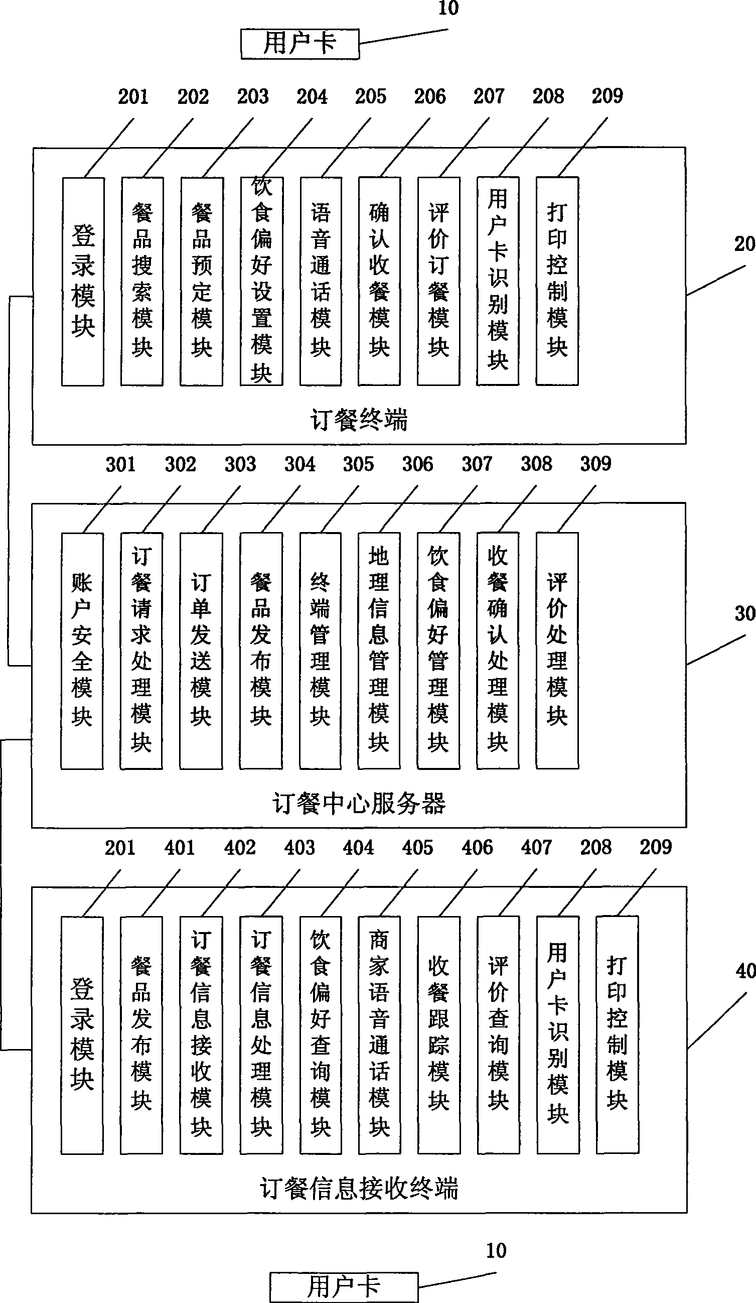 Network ordering system and method
