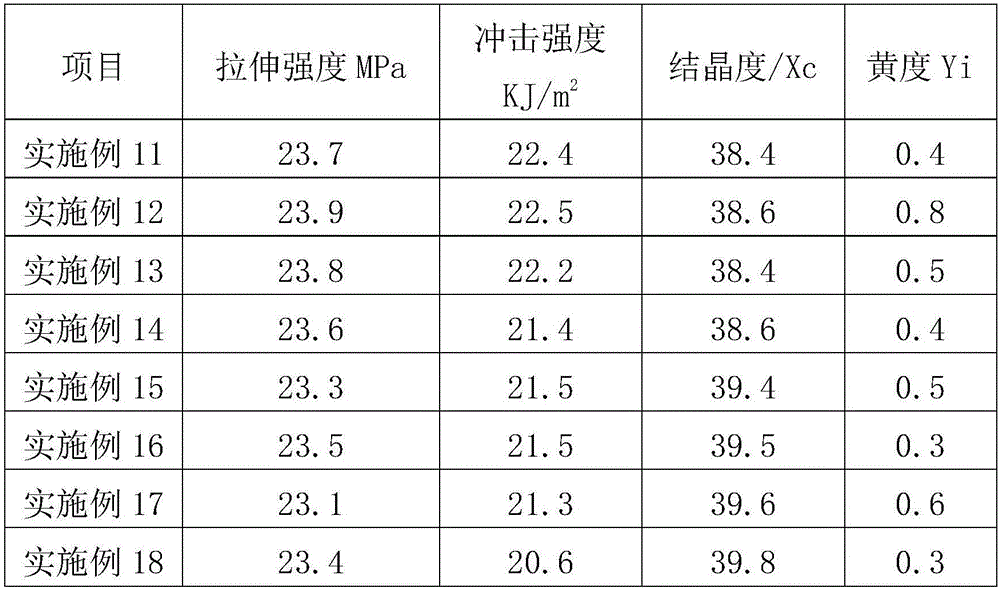 Radiation-resistant high-polymer material as well as preparation method and application thereof