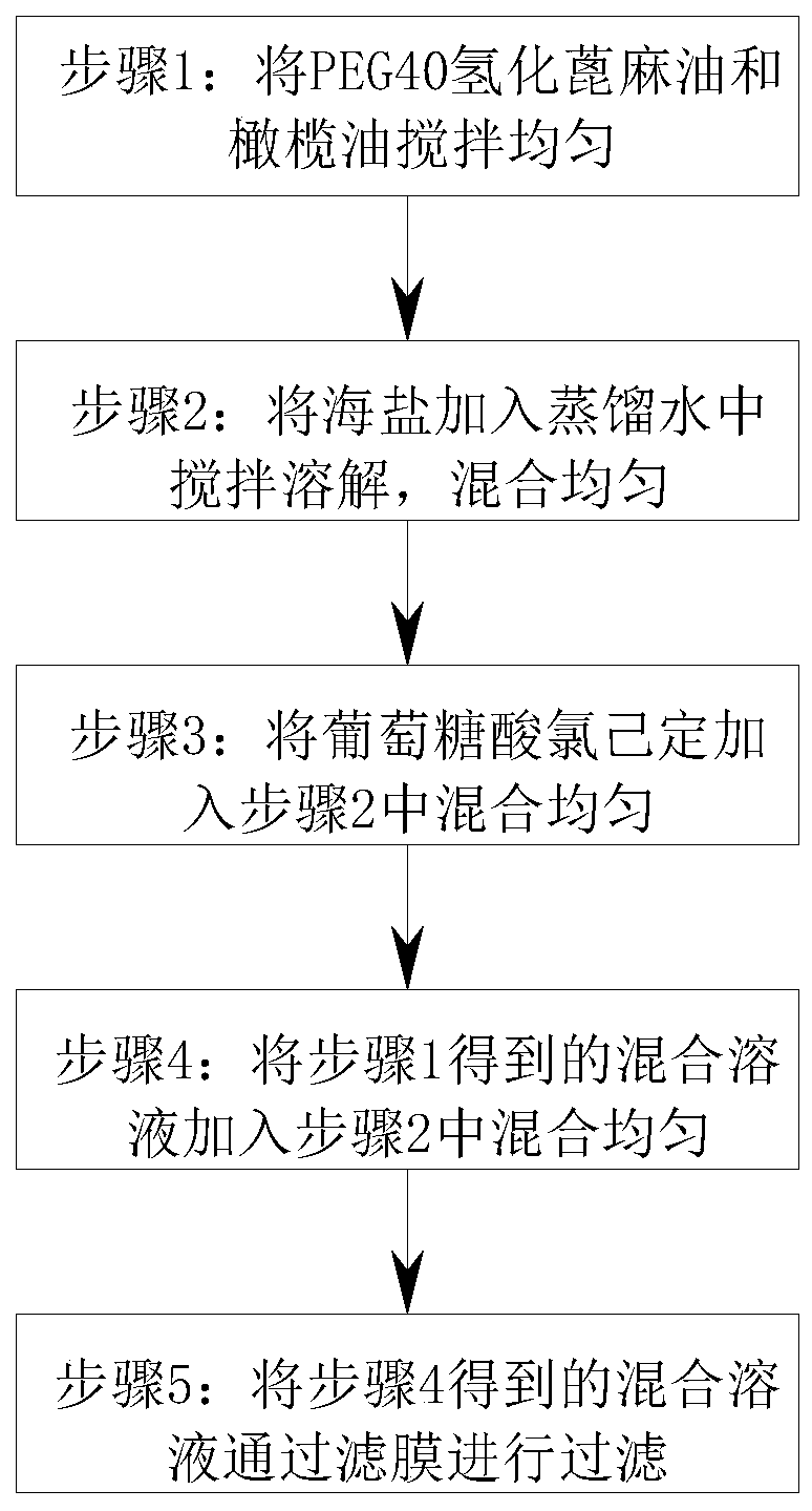 Production method of olive nasal spray