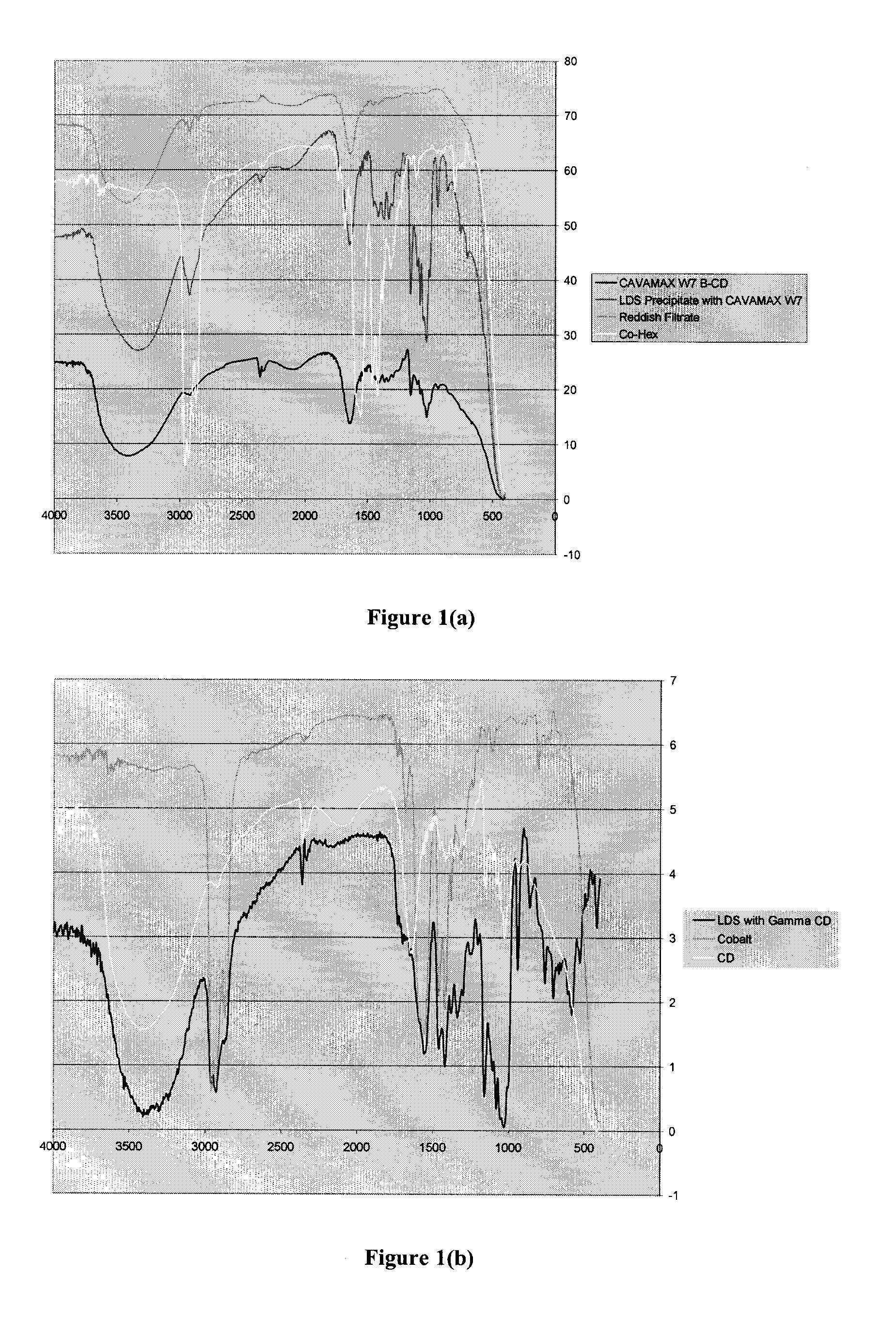 Stabilized drier for alkyd-based compositions