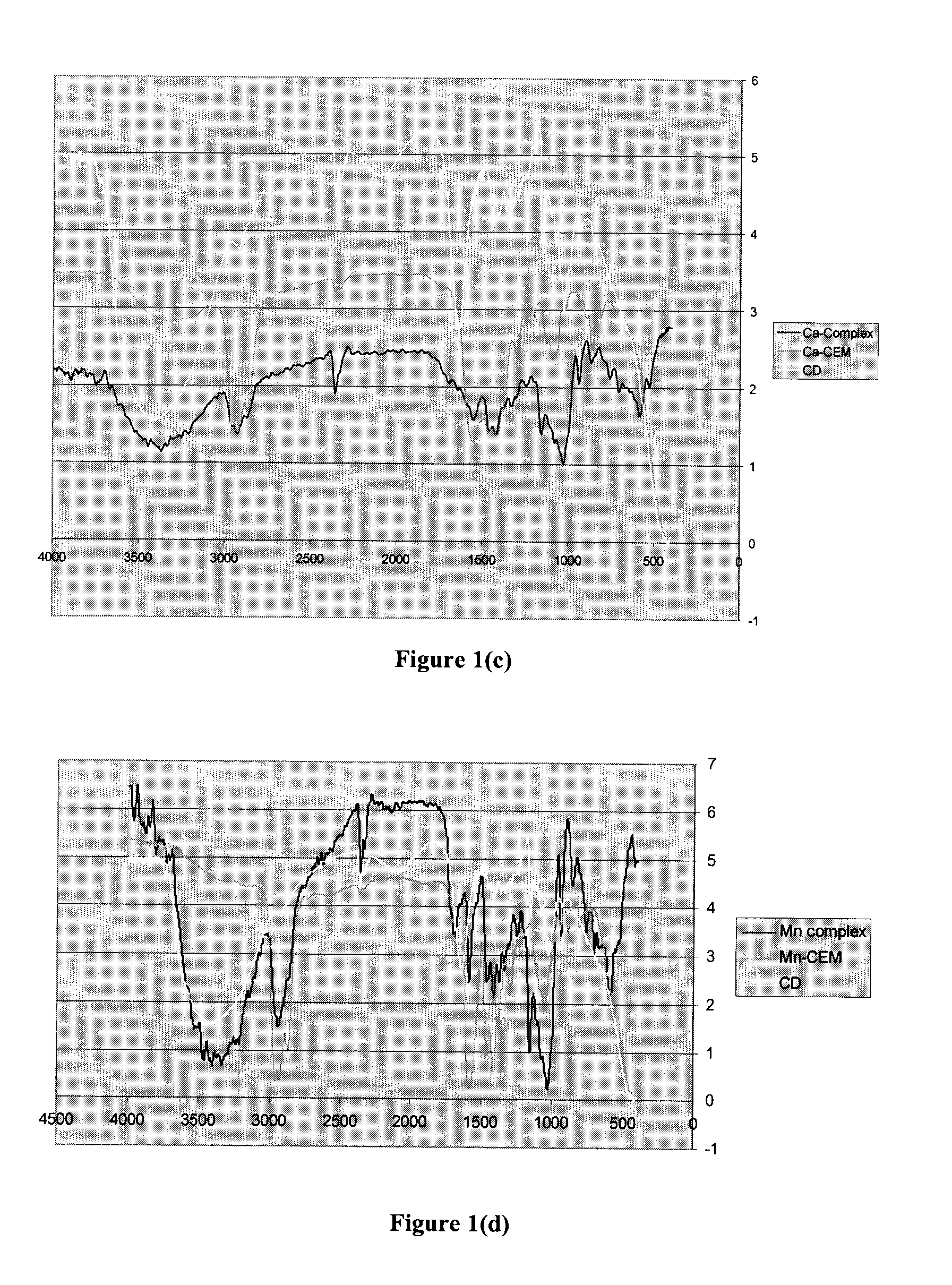 Stabilized drier for alkyd-based compositions