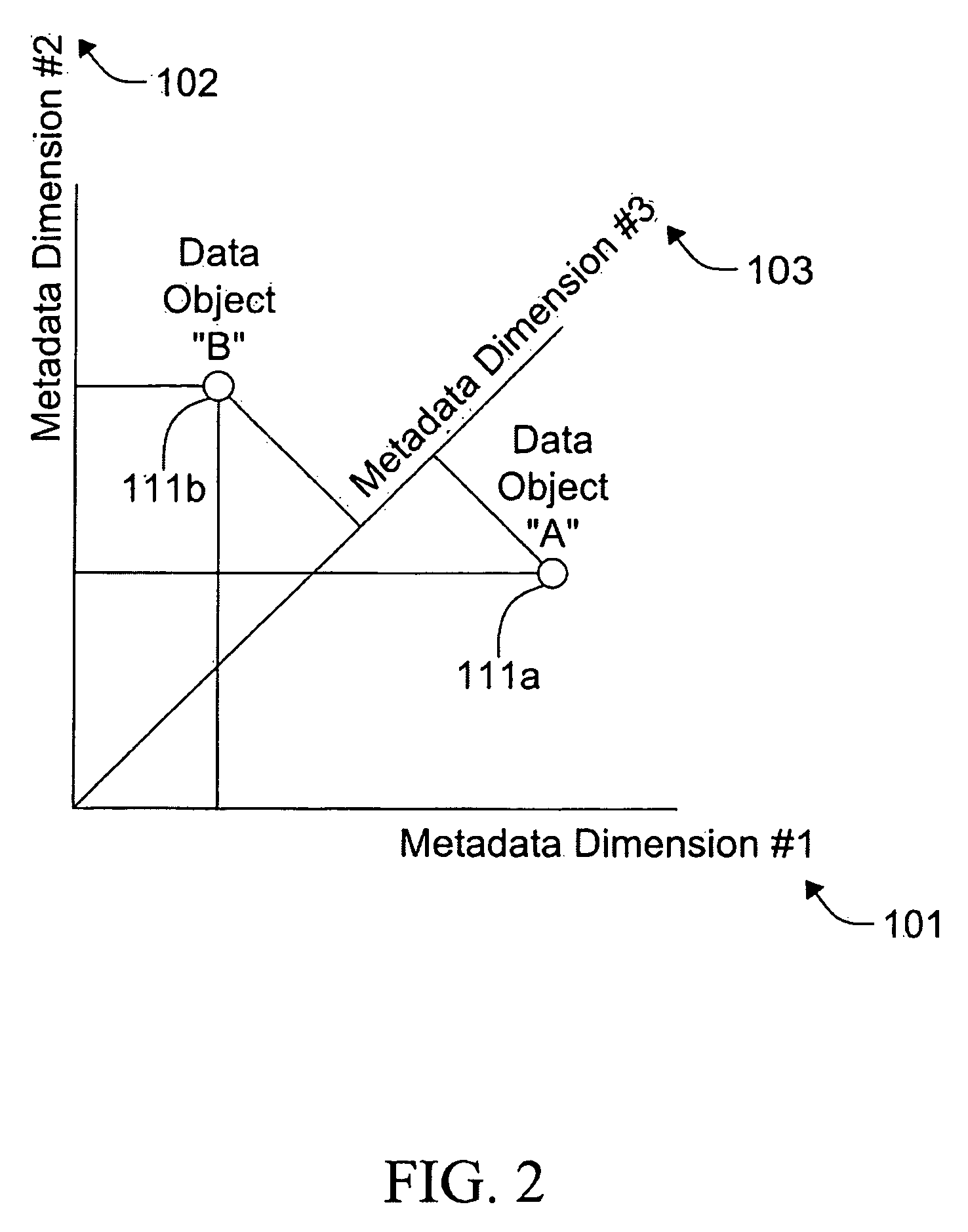 Multi-dimensional metadata in research recordkeeping