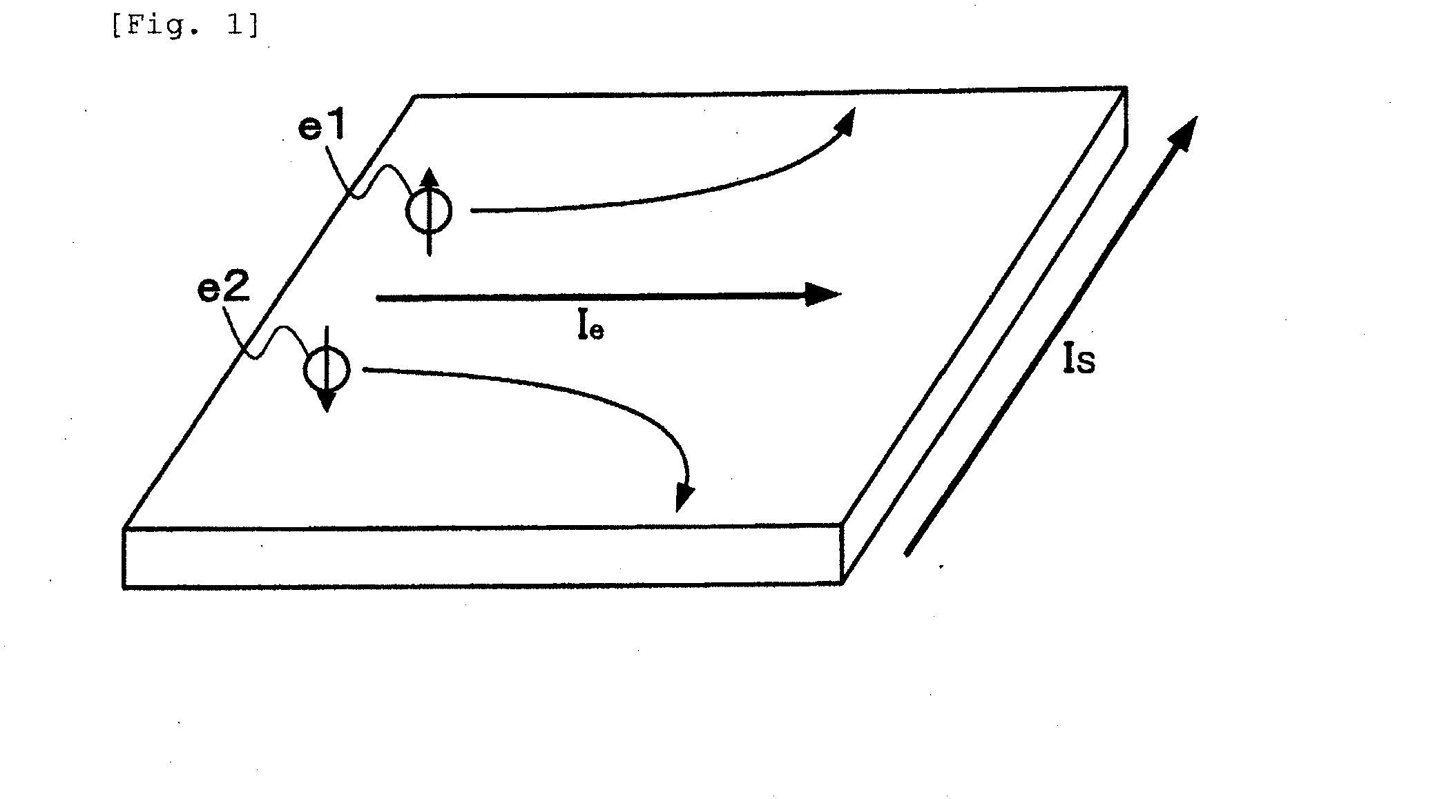 Electric current-spin current conversion device