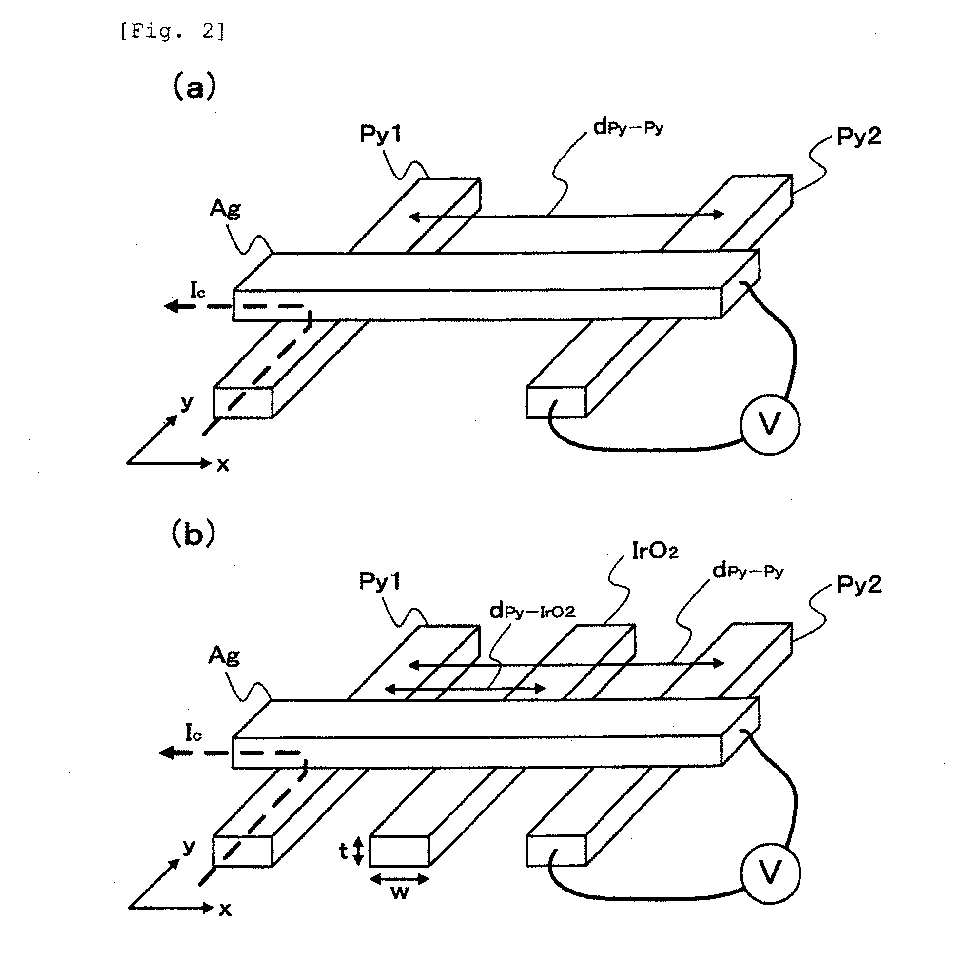 Electric current-spin current conversion device