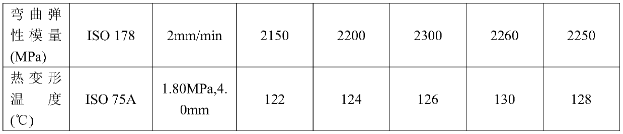 High cold resistant and stress cracking resistant polycarbonate material