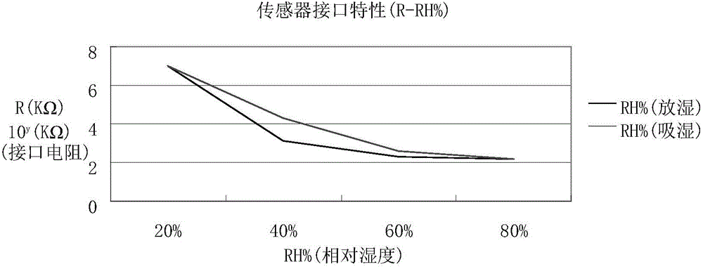 Waterproof elevator control system and method based on water sense sensor