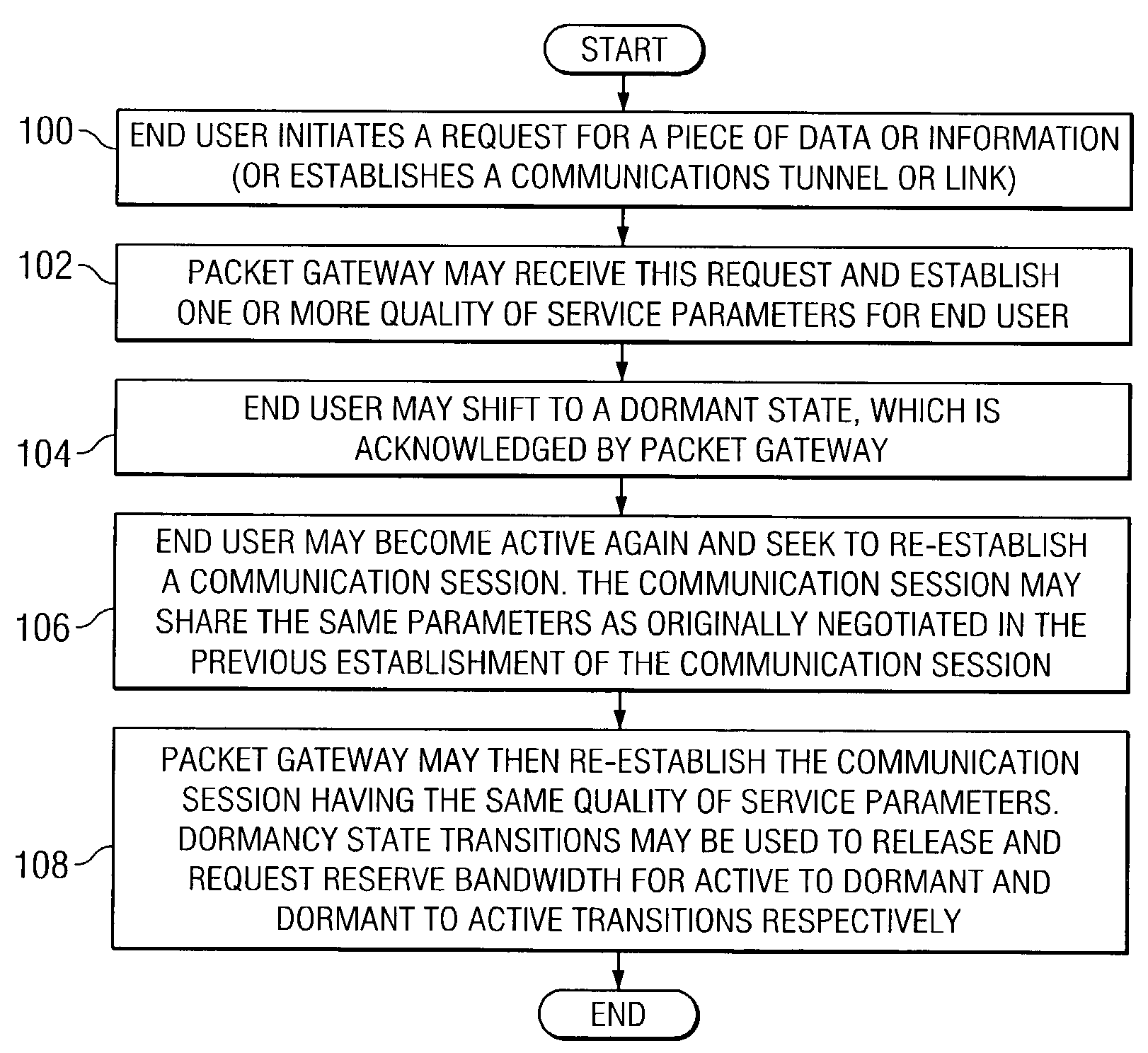 System and method for managing bandwidth in a network environment