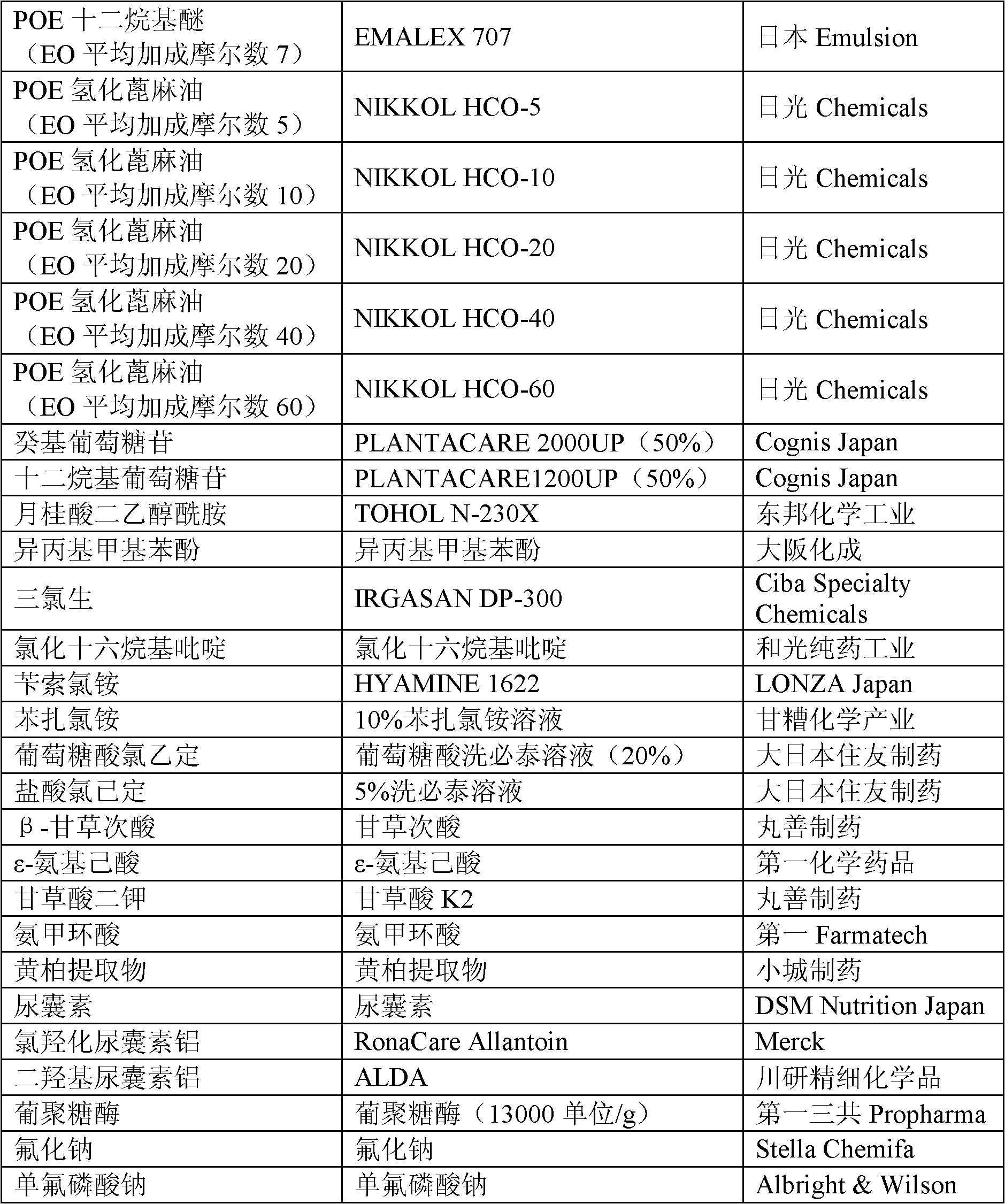 Composition for oral cavity