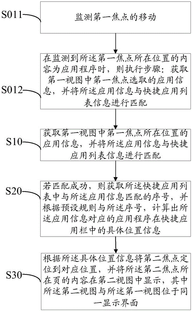 Application shortcut position display method and system