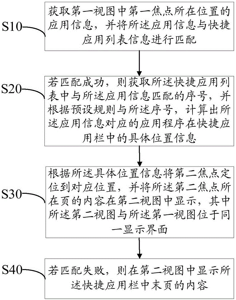 Application shortcut position display method and system