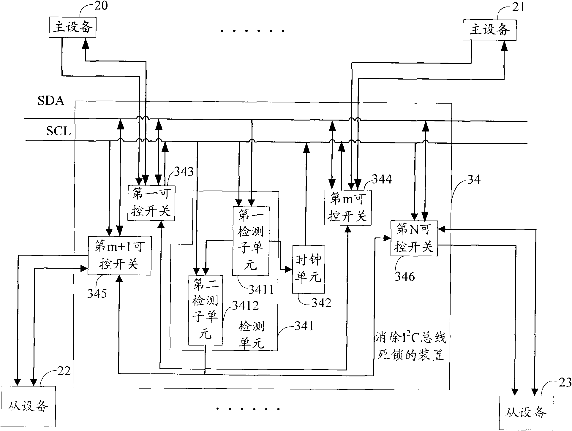 Device and method for removing deadlock of I&lt;2&gt;C (Inter-Integrated Circuit) bus