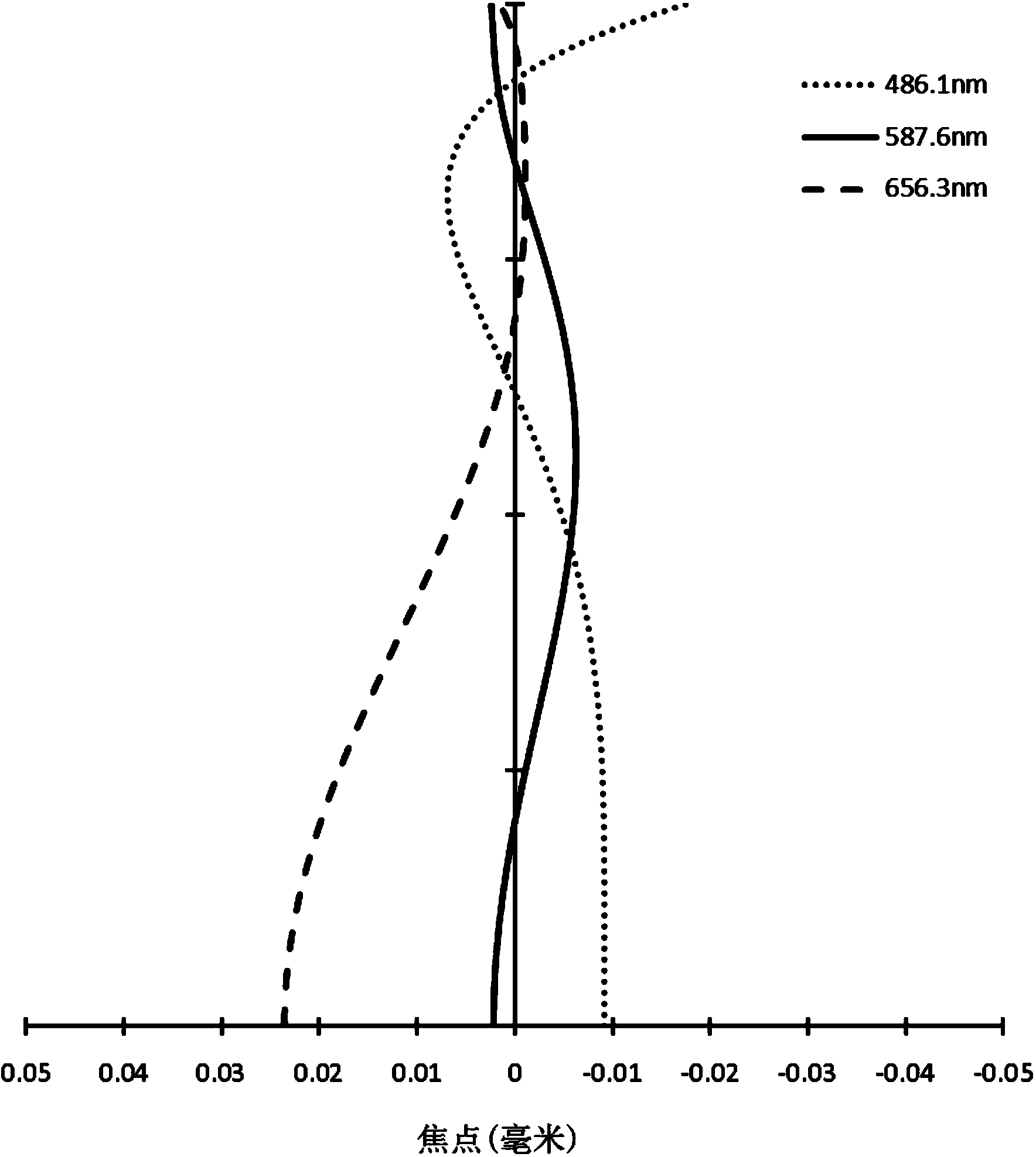 Large-visual-field high-resolution photoelectronic imaging system