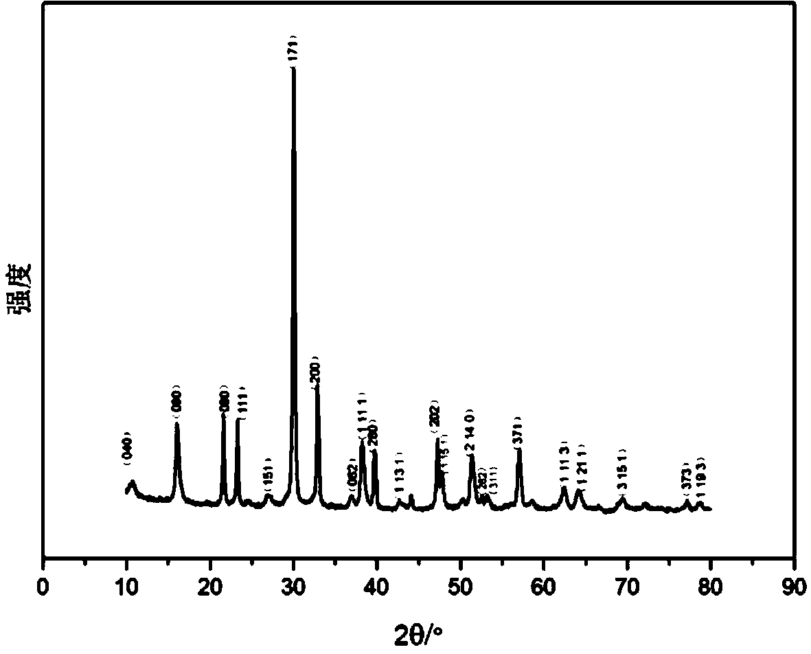 Preparation method and product of Bi4Ti3O12 micron sheets