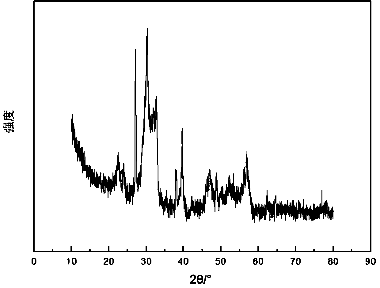 Preparation method and product of Bi4Ti3O12 micron sheets