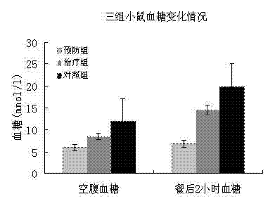 Mesenchymal stem cell injection, preparation method and application thereof in preparing medicine for treating diabetes