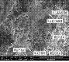 Preparation method for graphene-modified visible abrasion-resistant coating